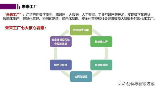 智能工廠數(shù)字孿生與仿真規(guī)劃 網(wǎng)絡技術支持與實施策略
